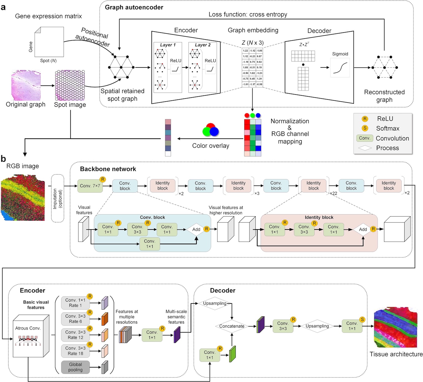 Efficiency Analysis of scPEFT
