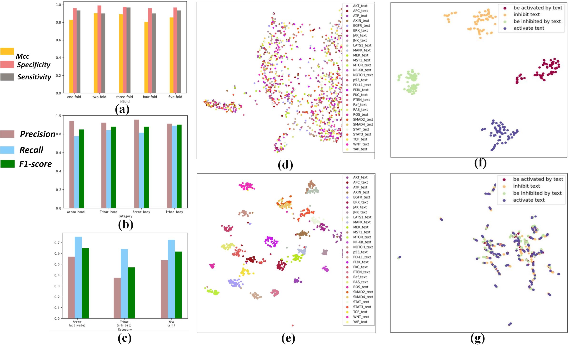 results of pathCLIP pathway identifier. 
